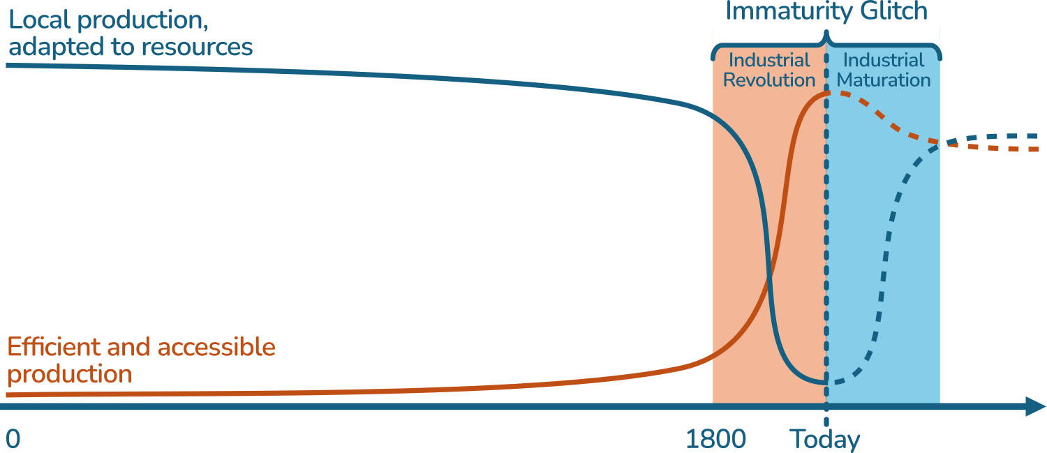 Micro Industrie et Nanofabs